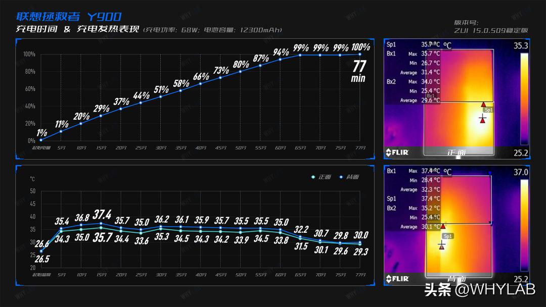 联想拯救者y900和三星tabs9,拯救者y9000