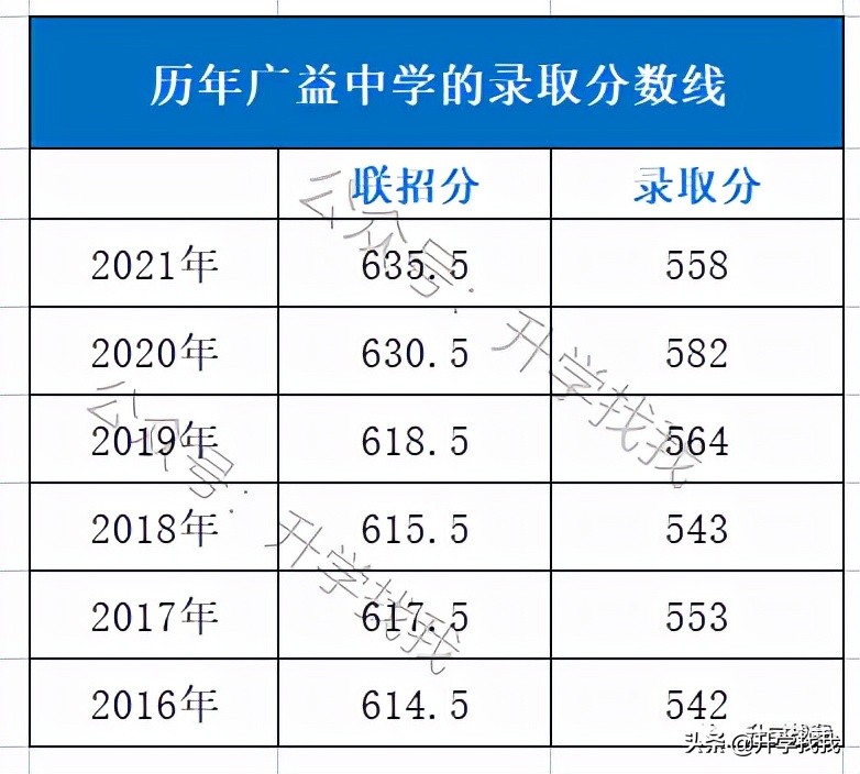 重庆中等生小升初推荐,重庆小升初复习资料推荐第一名