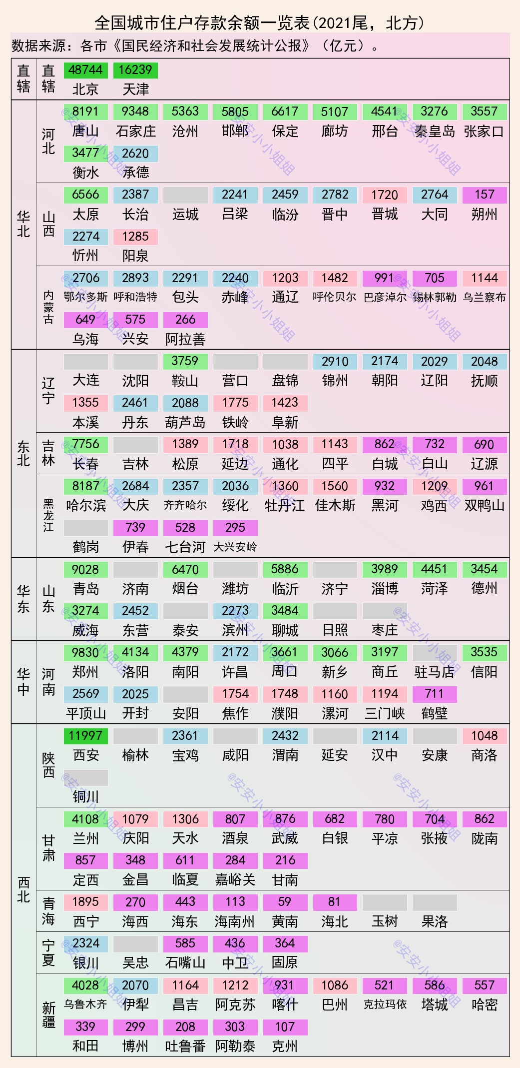 存款余额超2万亿元城市,14个城市居民存款万亿