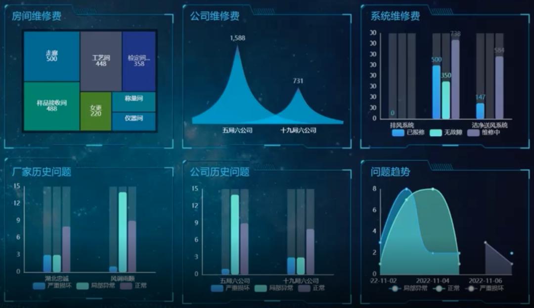 建筑行业在bim的趋势下将何去何从,建筑行业对bim的支持和应用不足