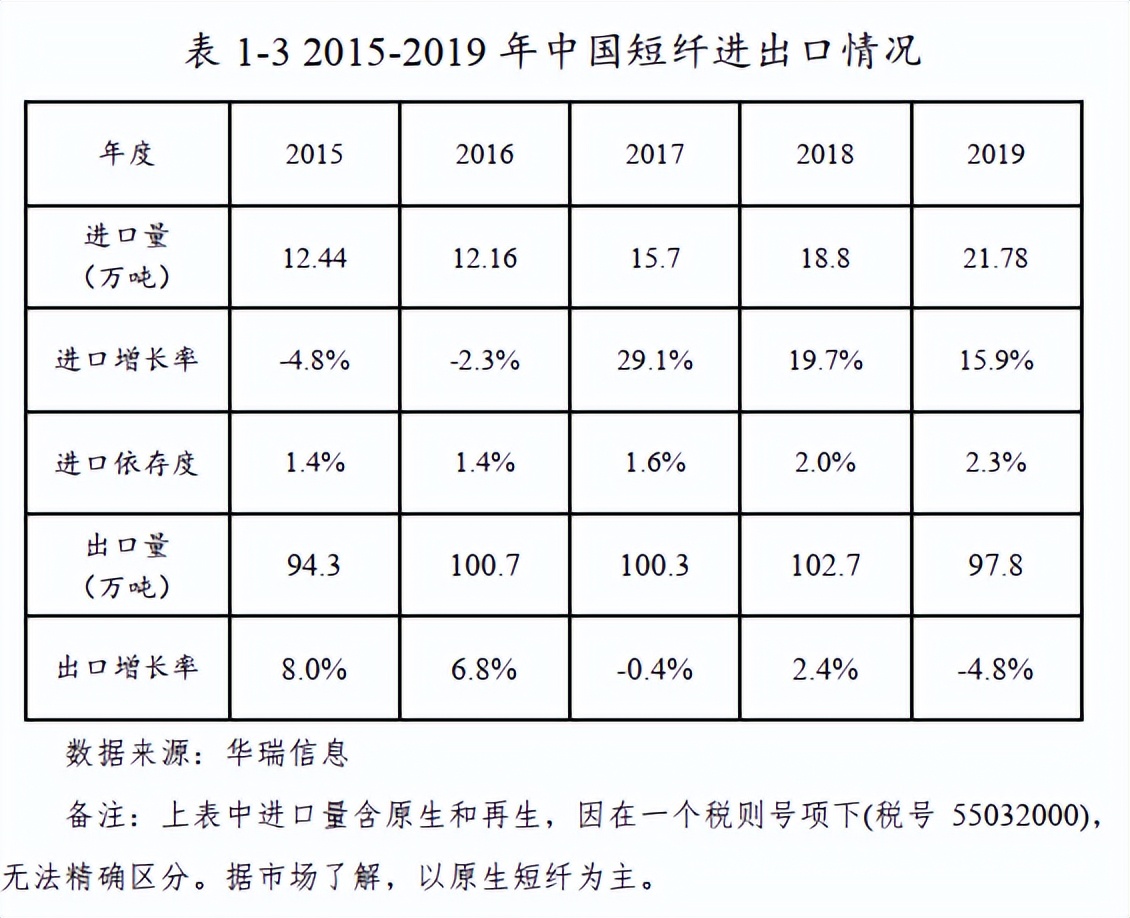 期货短纤价格影响,短纤期货交易条件