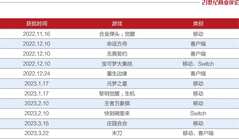 蛰伏了一年,蛰伏一季