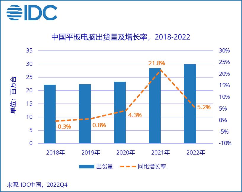 国产平板真的不如苹果吗,2023年值得购买的国产平板