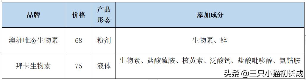 猫咪美毛掉毛用卵磷脂还是鱼油好,猫咪美毛用什么