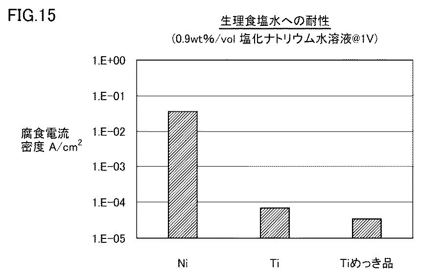 住友电气电镀技术---多孔金属钛的用途（制氢）