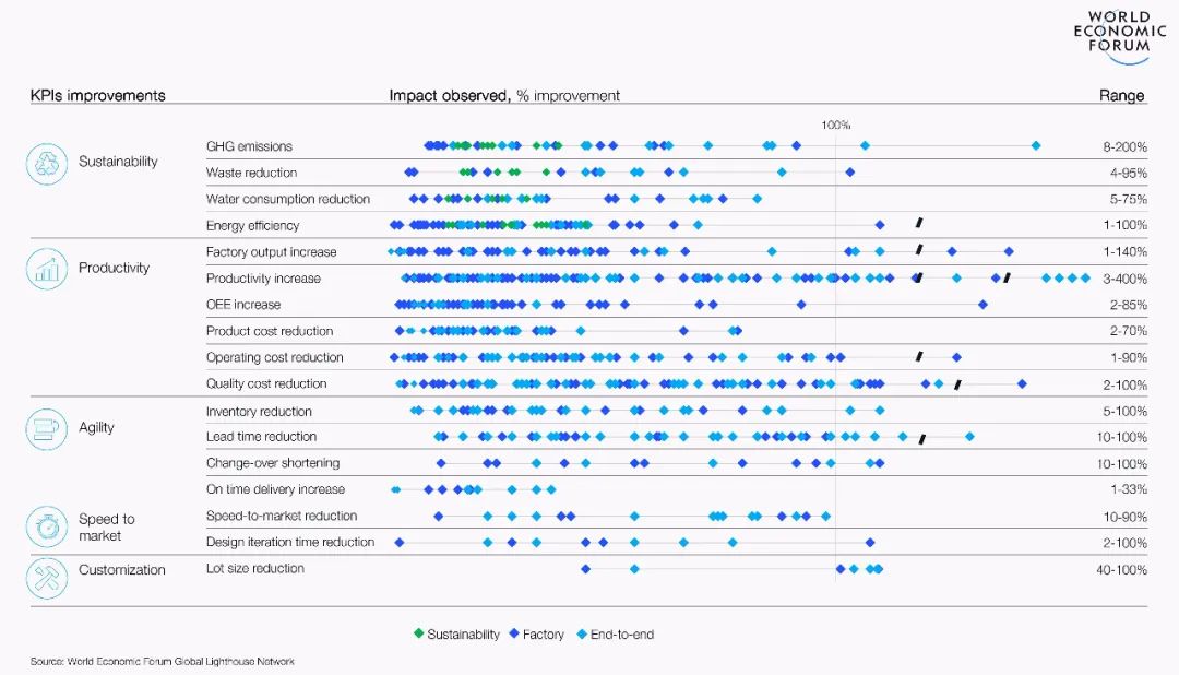 全球114家灯塔工厂,点评全球首批灯塔工厂