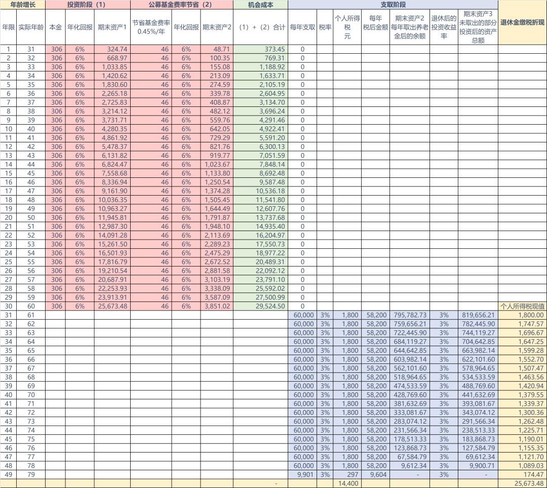 个人养老金实战攻略干货来袭,个人养老金产品分析