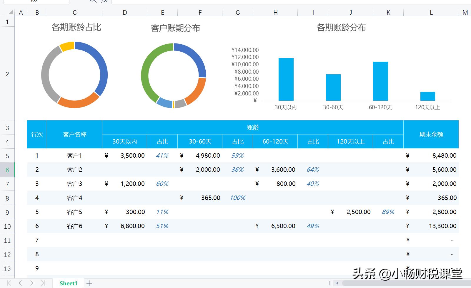 花了整整7天时间，终于编制好了这30张报表模板，不得不说真值了