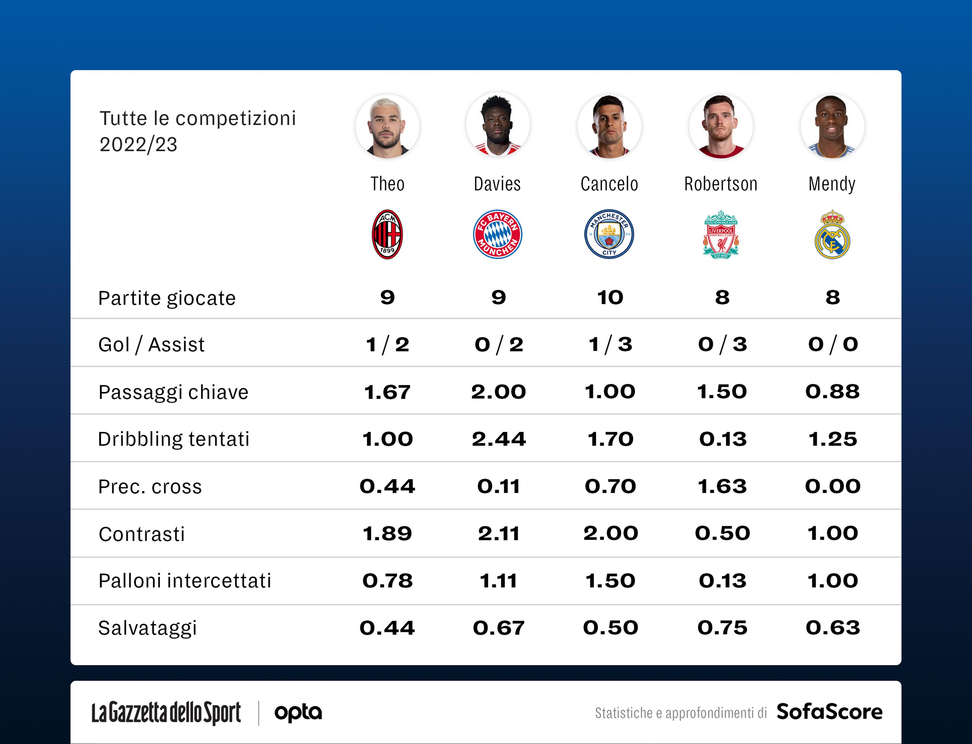 特奥埃尔南德斯水平,特奥埃尔南德斯集锦世界杯