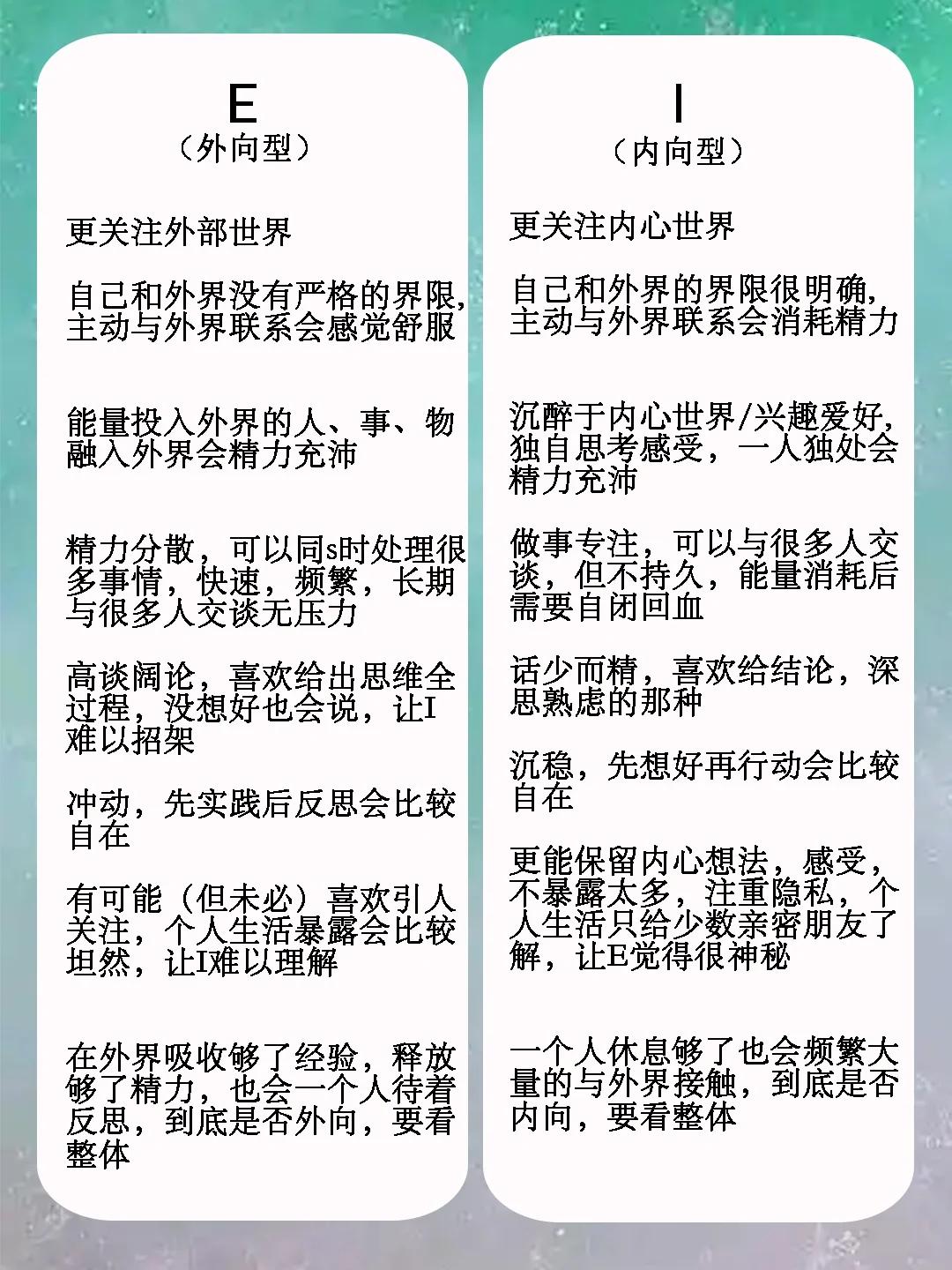 全文最全的MBTI测试解说，如何运用于网文小说的人物塑造【人设】