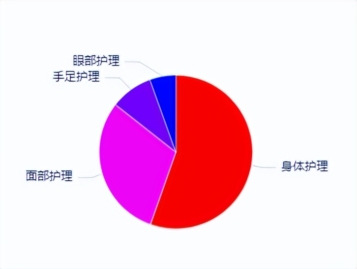 海蓝之谜护肤中的天花板,海蓝之谜护肤系列测评