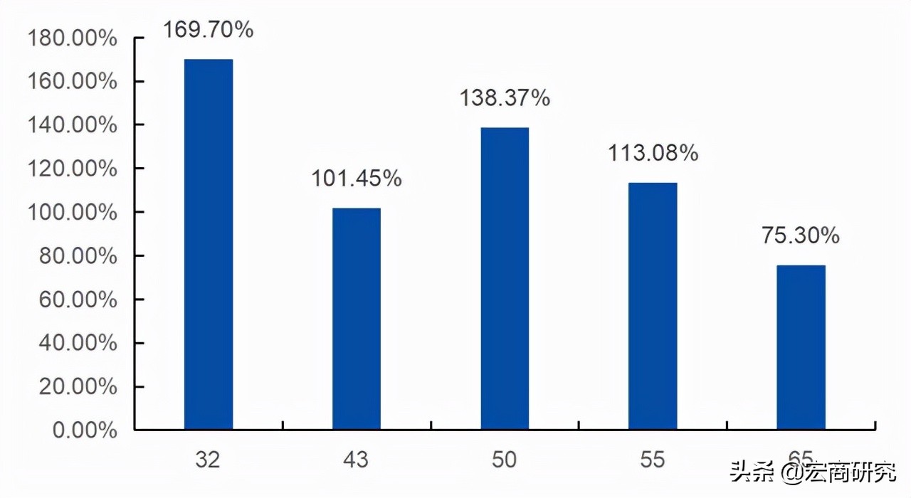 tcl科技最新估值分析,tcl科技未来5年估值