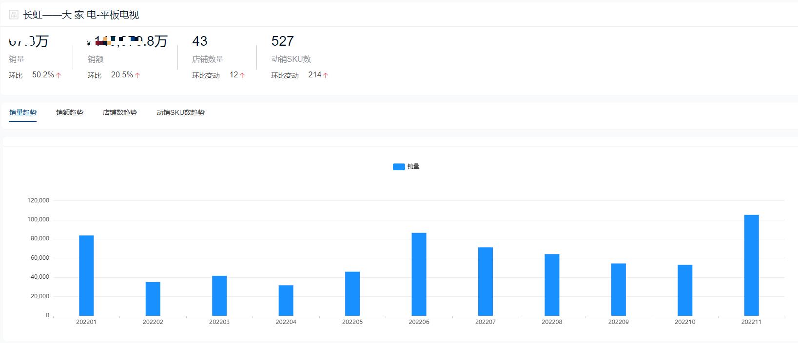 2022年65寸电视销量排行榜,2022平板销量排行榜