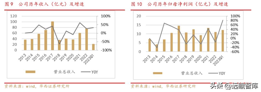 小商品城发展战略,小商品大市场不断地创造新的辉煌