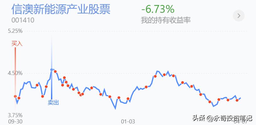白酒大资金流入后市如何看,今日医药白酒基金大跌还能买吗
