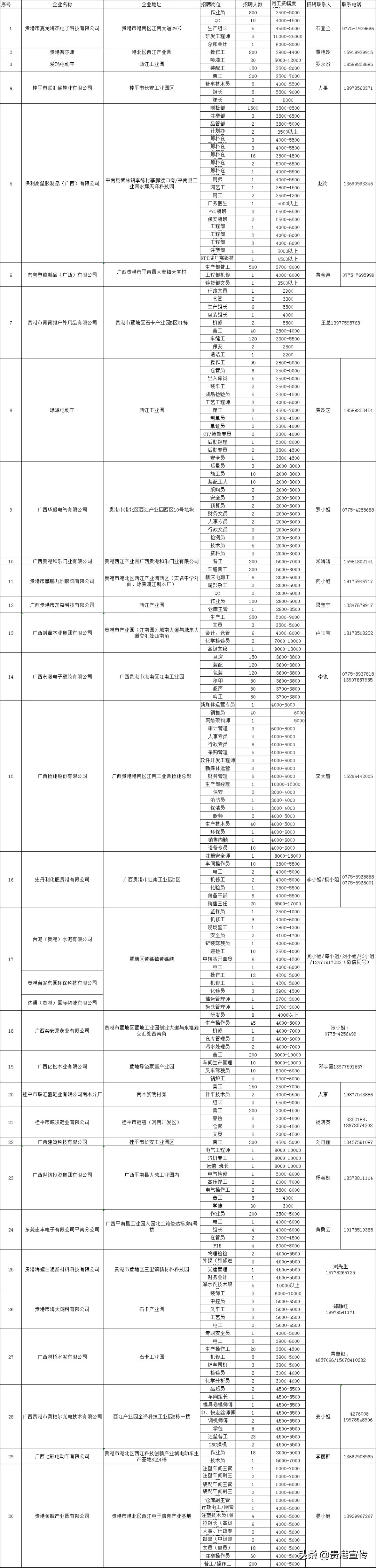 直播带岗招聘在哪个平台,直播带岗下半年计划