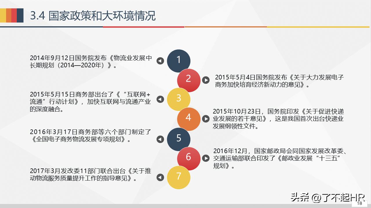 经营分析ppt模板免费,财务经营分析ppt模板