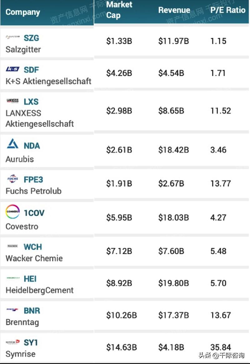 蒂森克虏伯财团,进击的巨人德国战车