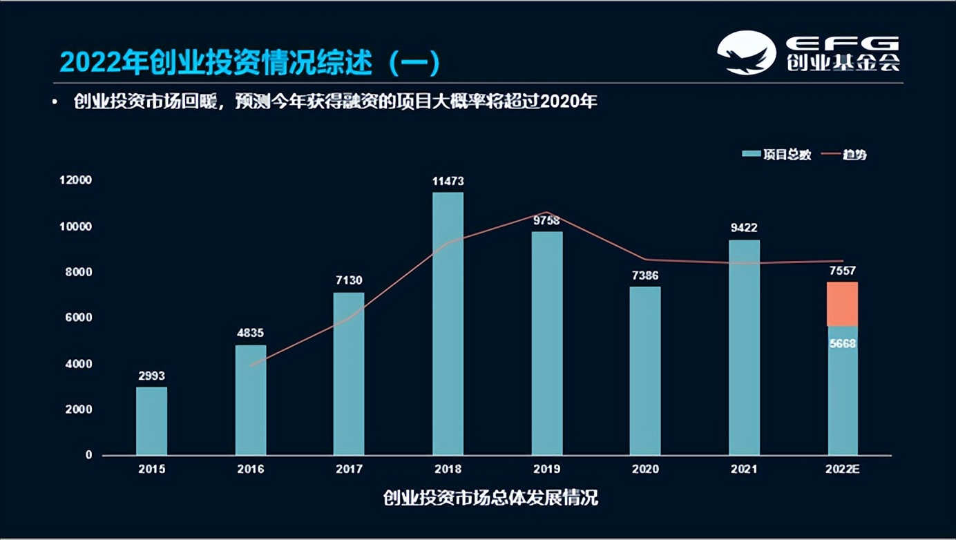 初创赋能，资助扶持｜EFG“天使基金日”数字加持打造孵化空间