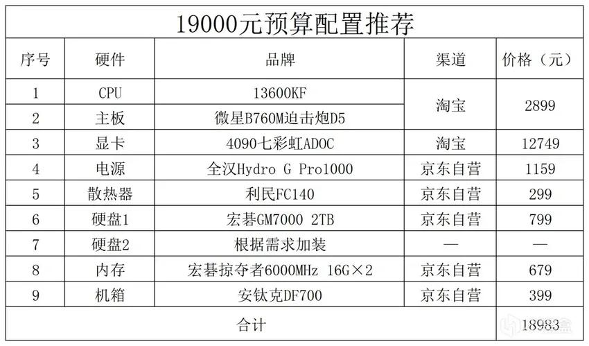 2023年的电脑配置推荐,2023年电脑配置