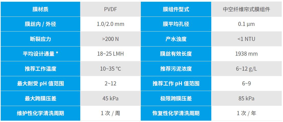 碧水源mbr膜,碧水源用的ro膜如何