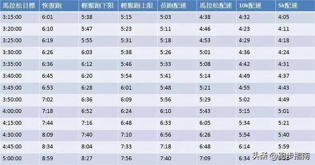 慢跑的频率和方式是什么,慢跑最适合的年龄多少岁