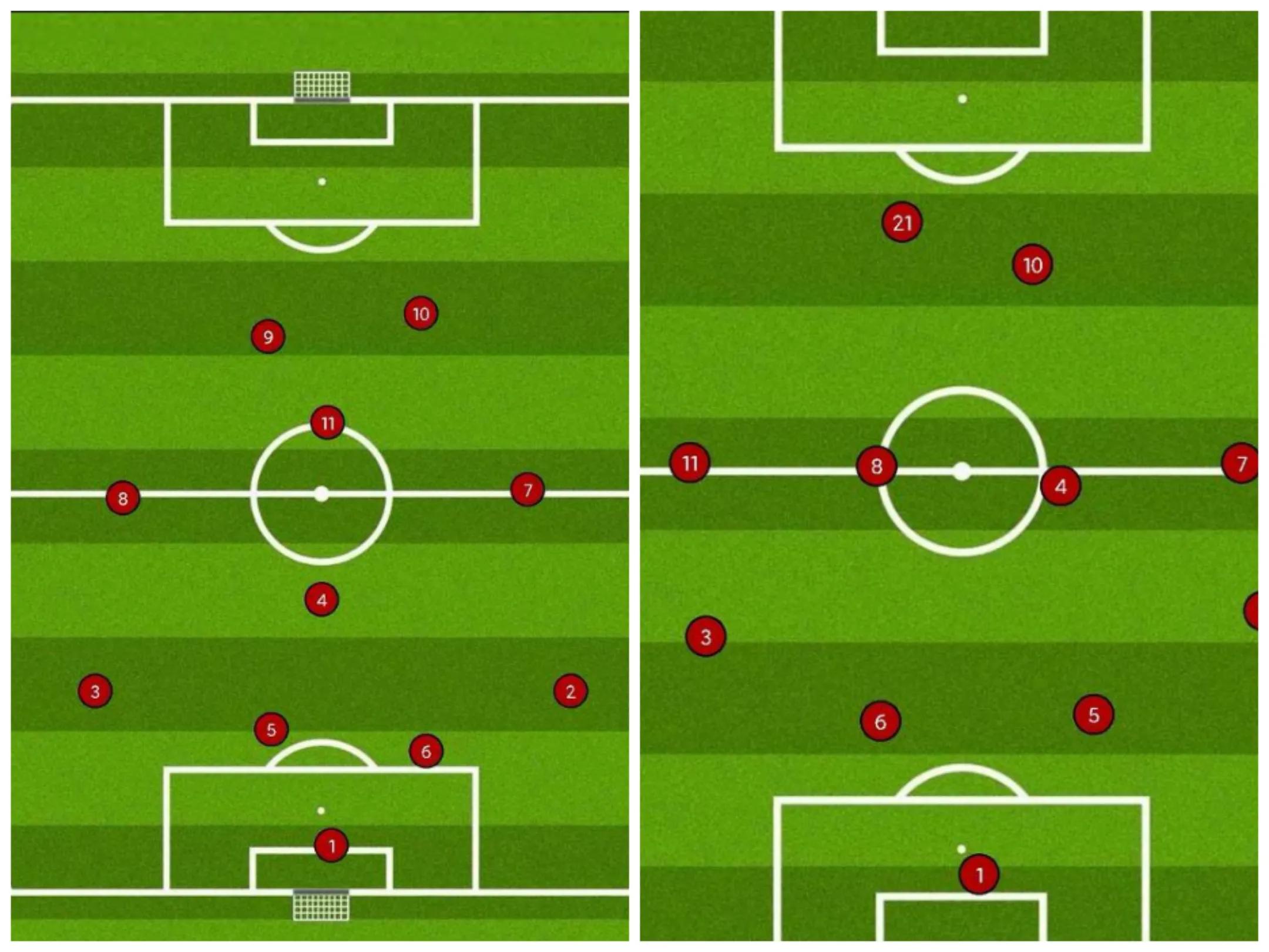 足球科普解说,足球科普阵型