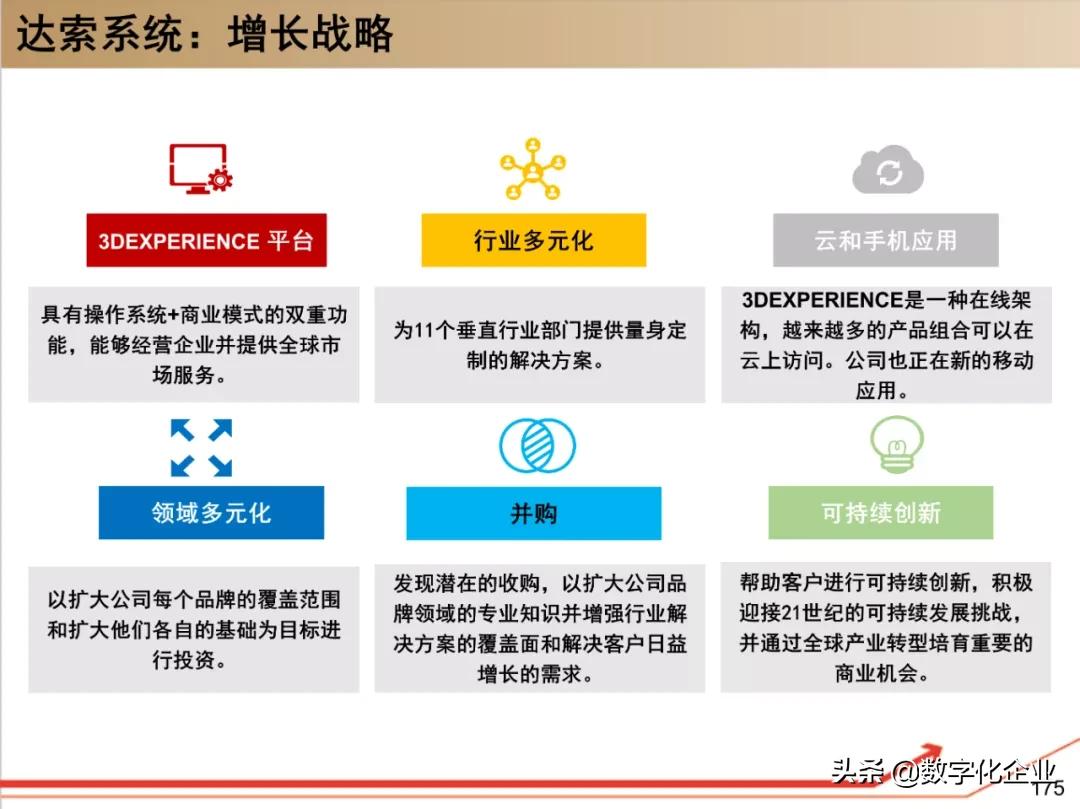 dassault杈剧储,100椤祊pt娣卞害瑙ｆ瀽