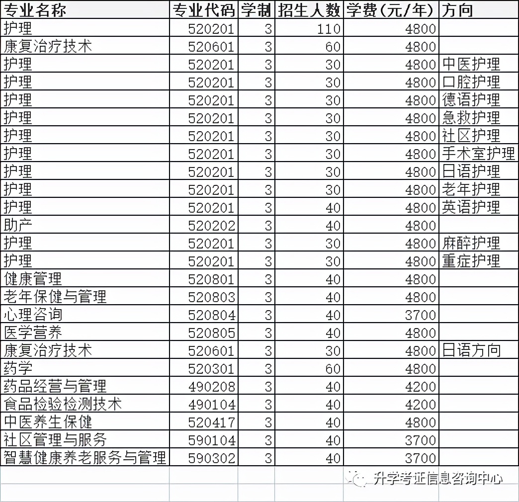 2024高职单招成绩排名表,2022年高职单招怎么查询录取结果