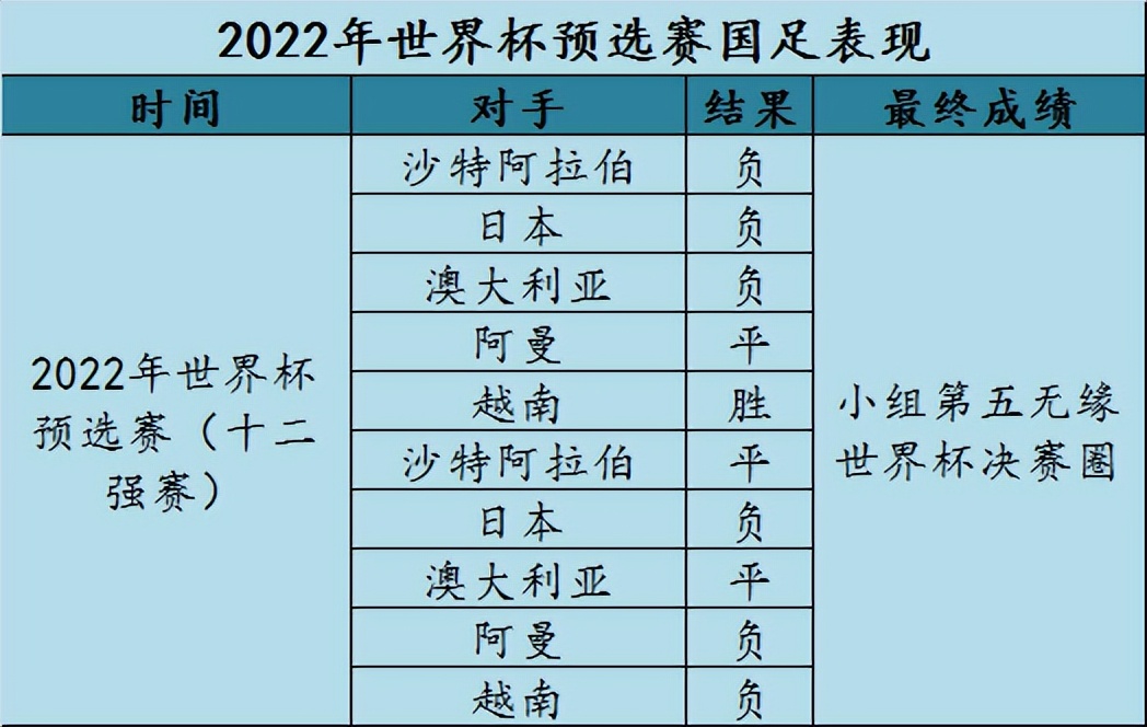 国足目标全力冲击2026世界杯,国足新的规划目标