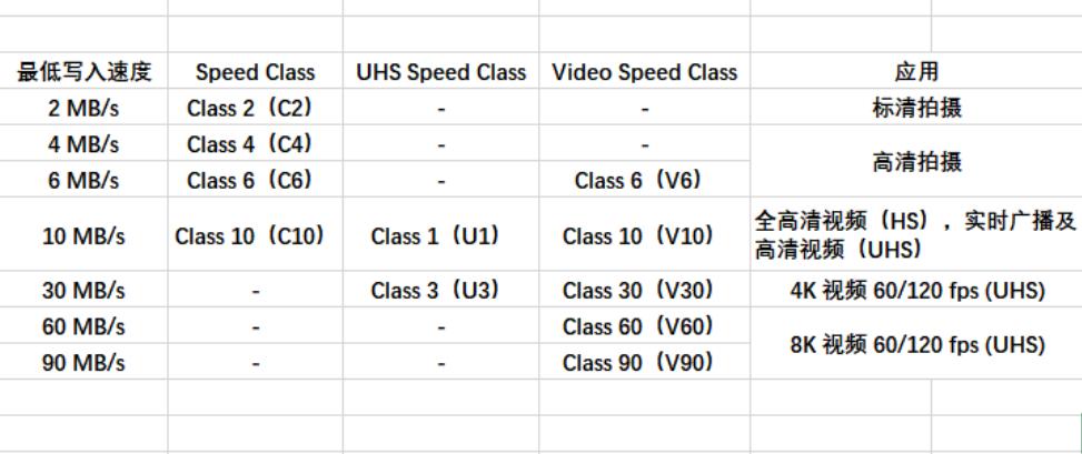 tf内存卡和sd内存卡有什么区别,手机内存卡sd卡和tf卡的区别