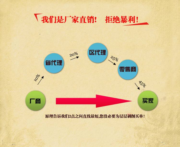 直销传销是什么模式,直销赚钱的模式是传销吗