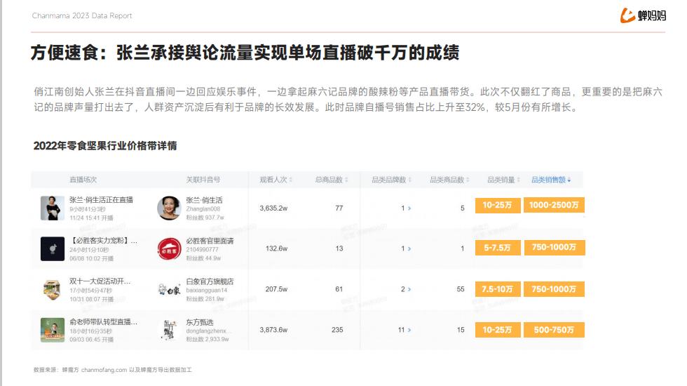 广战神：2023年户外广告大客户去哪儿了？食品饮料白酒首当其冲！