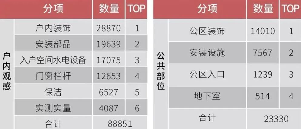 批量精装修全过程视频,批量精装修新手教程