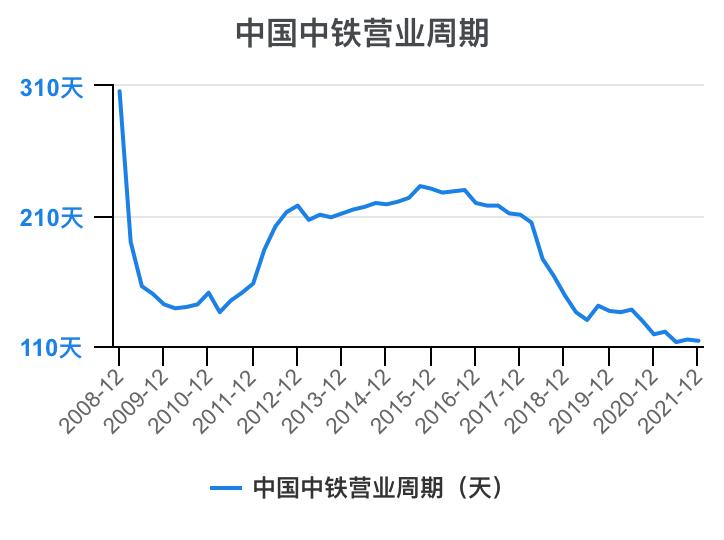 中铁各局财务报表分析2020,中国中铁深度分析最新