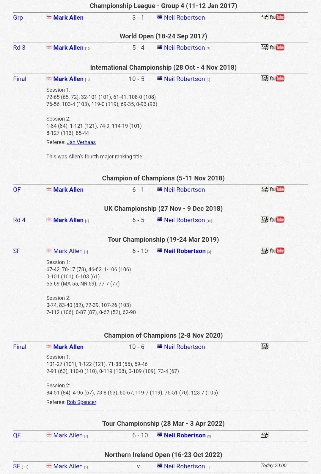 北爱尔兰决赛周跃龙,2022苏格兰公开赛周跃龙