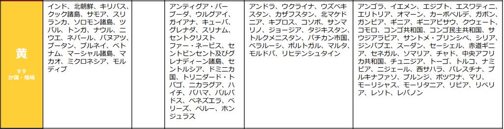 日本入境不需要疫苗了吗,入境日本不需要核酸检测证明