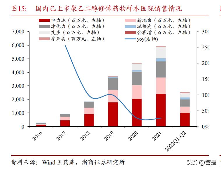 键凯科技更新研究报告:应用突破的利基市场(PEG)龙头