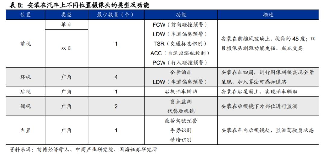 汽车传感器行业市场分析,汽车传感器产业报告