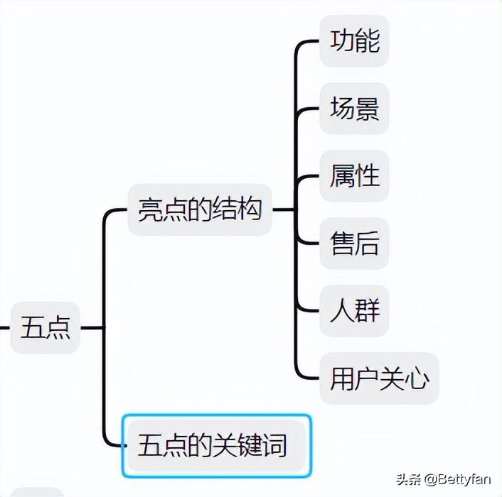 你的竞争对手往往是最好的老师,竞争对手从哪个方面分析