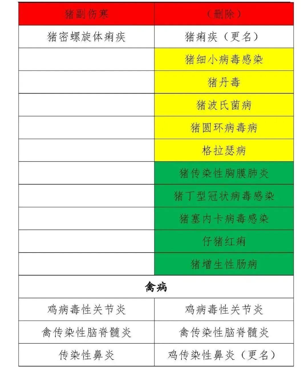动物疫病的分类最新标准,一二三类动物疫病名录