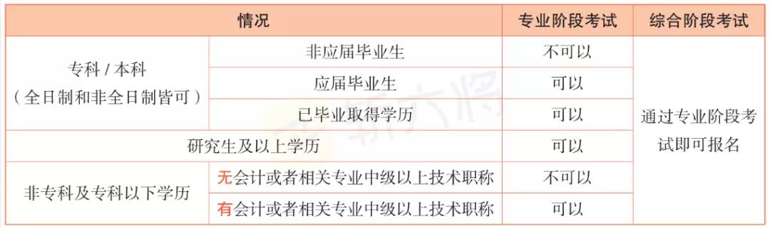 法考和cpa双证在手有啥用,拥有法考和cpa双证书的人有多少