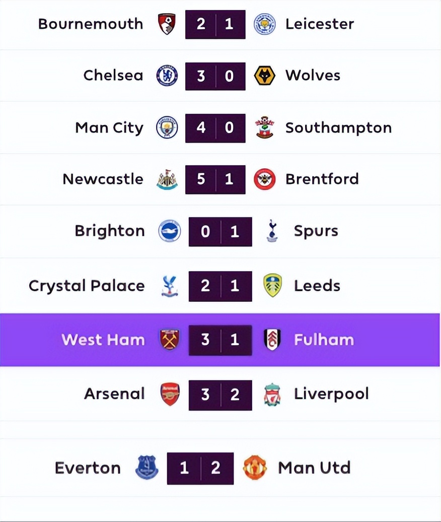 五大联赛欧冠本轮表现综述,欧洲五大联赛英超赛程