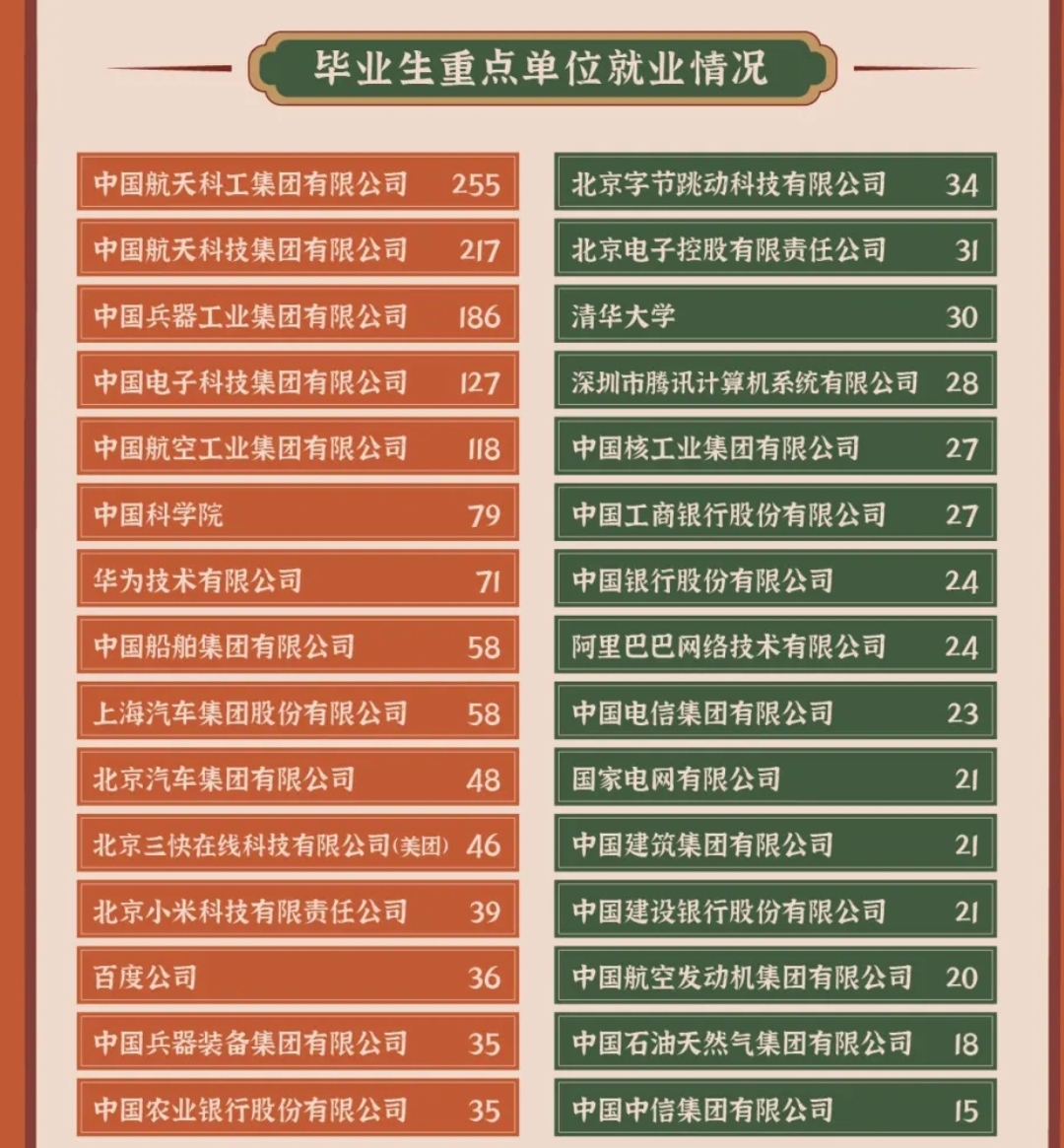 放弃985选北邮计算机值得吗,放弃985到北京交通大学好吗