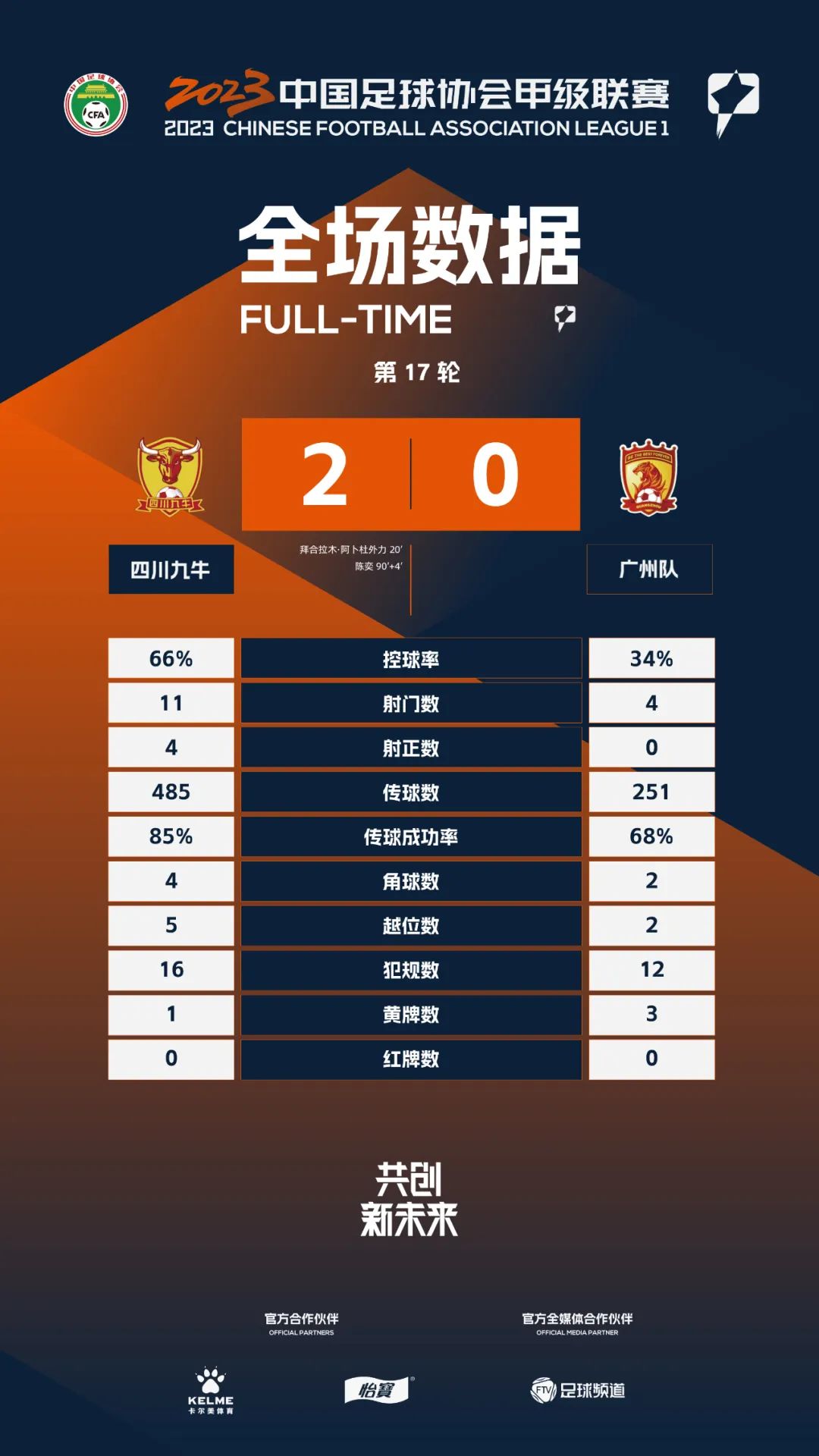 中甲战报0:2告负下阶段再战斗,中甲战报大连