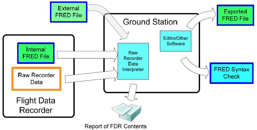 东航MU5735坠机：黑匣子有信号发射器，为何第二个还找不到？