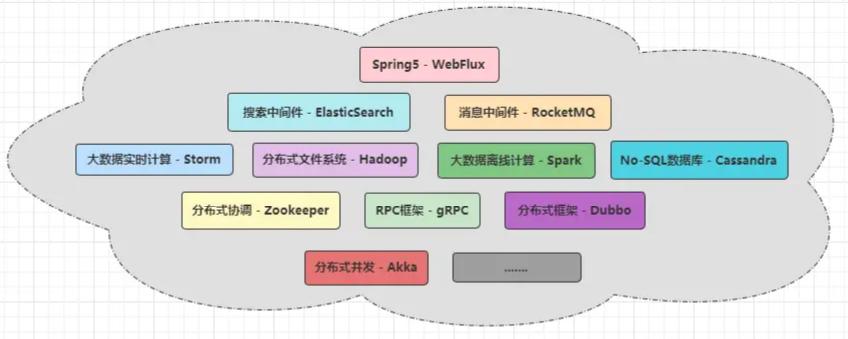 netty网络编程基础,netty是java开发的吗