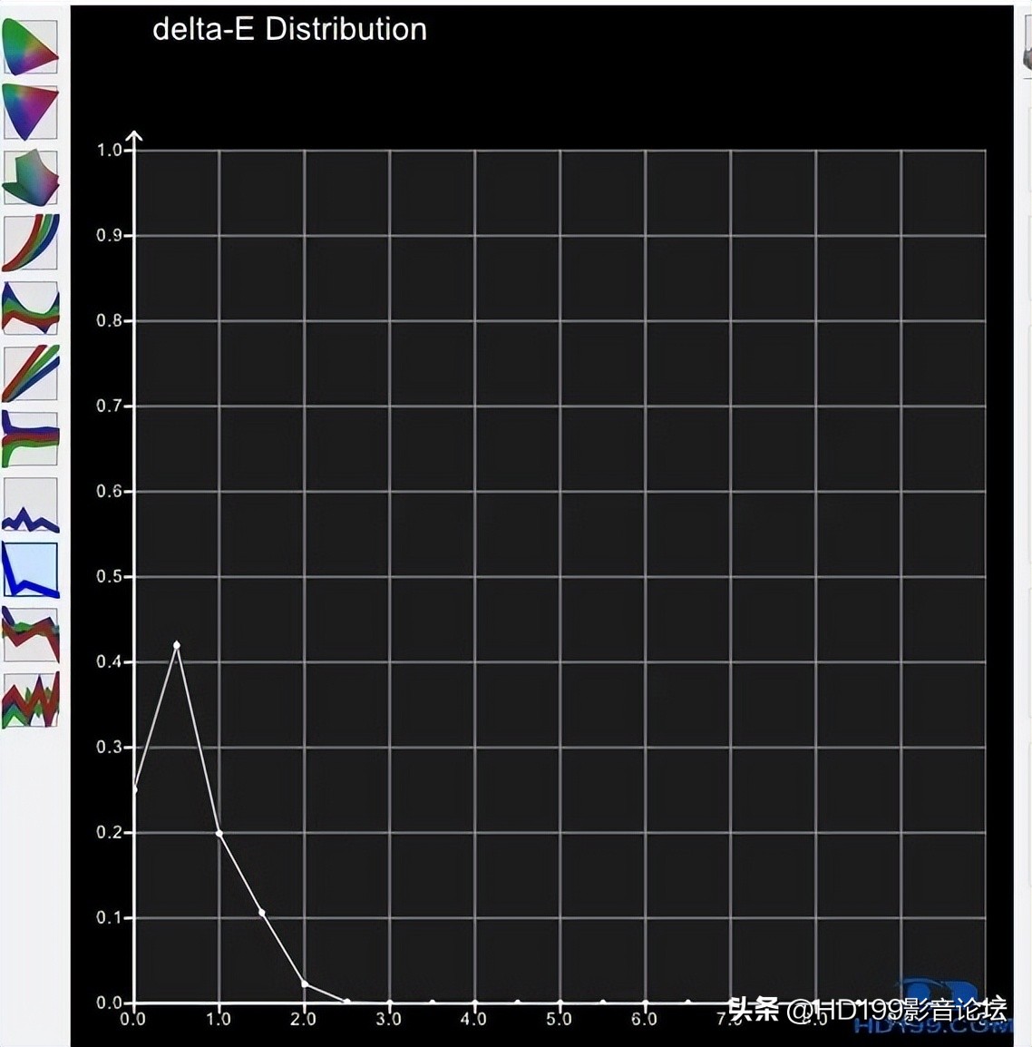 jvcn98和jvcn118实际效果差别大吗,jvcn118配什么幕布