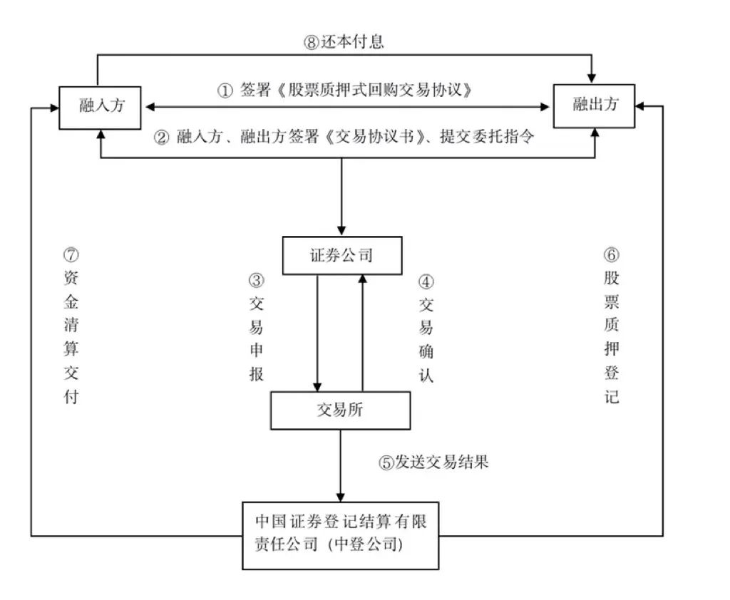 股票质押违约起诉,股票质押典当纠纷案例