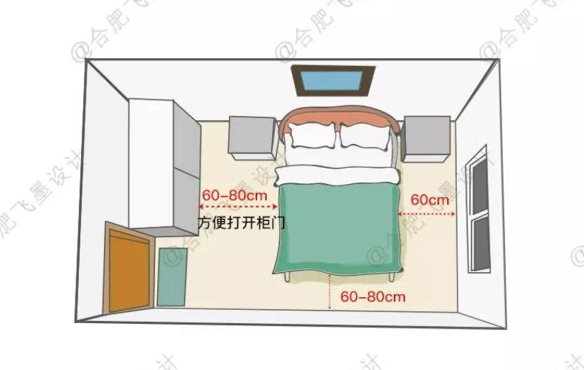 最全家具尺寸都在这里,最全家居参考尺寸指南